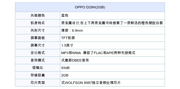 图为:oppo d29h