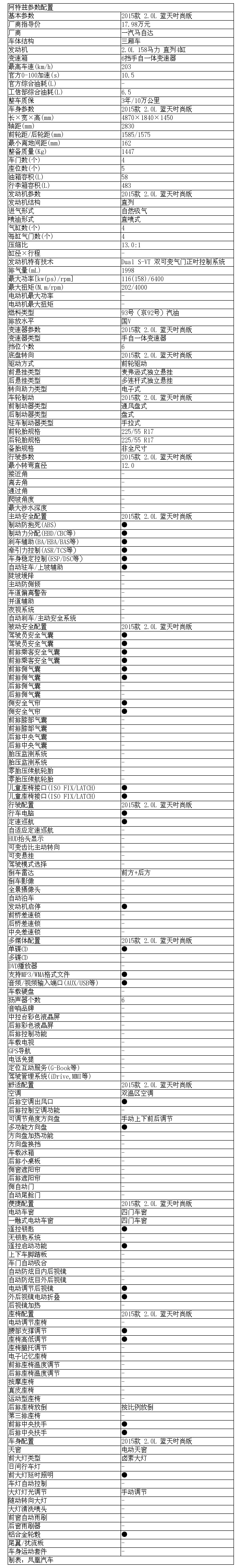 保养费用:阿特兹车型享受三年或10万公里整车质保.