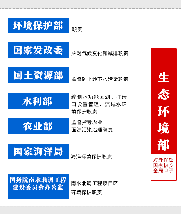 一目了然!深化党和国家机构改革方案动态图