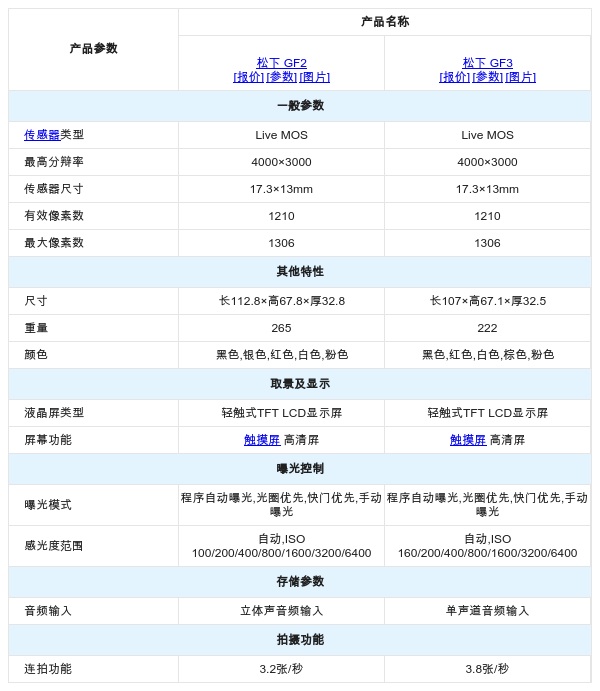 松下gf2/松下gf3基本参数表