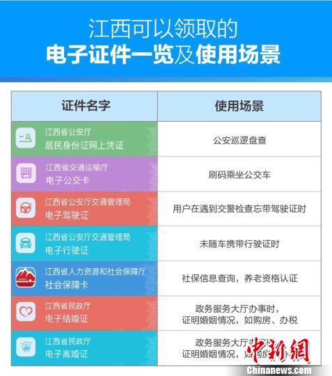 支付宝上线全国首张电子离婚证 江西百项政务