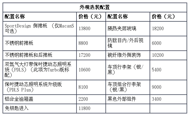 幸福的烦恼保时捷macan选装配置解读