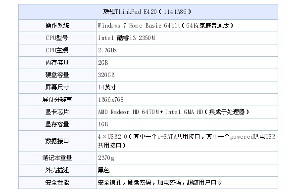 多款好礼任你选 thinkpad e420促销中