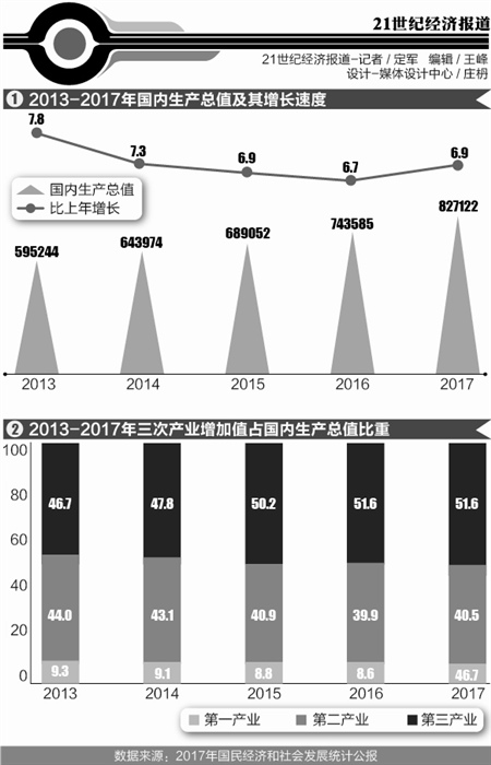 收入证明_西安中等收入