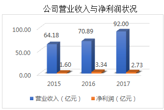 鼎胜新材:国内铝箔行业龙头