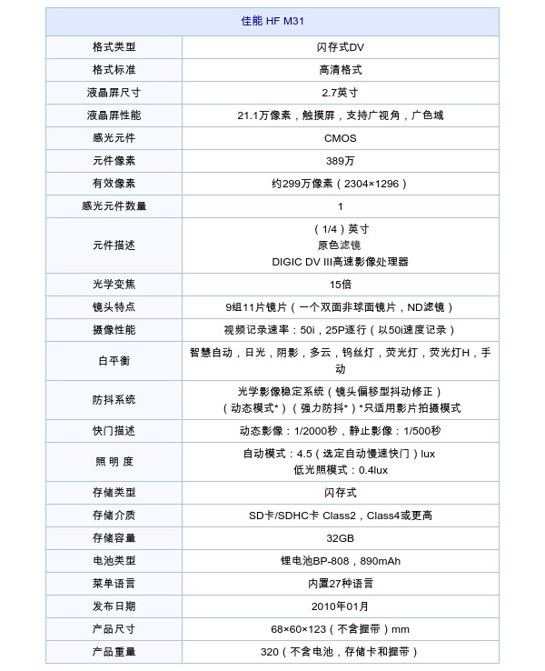 图为:佳能数码摄像机hf m31 编辑观点: 佳能数码摄像机hf m31拥有389