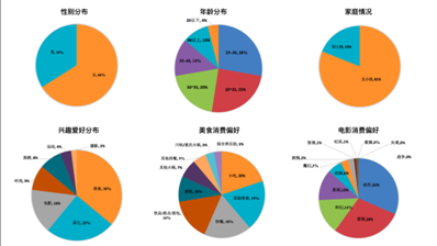 大洋百货南京新街口店消费者画像