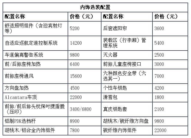 幸福的烦恼保时捷macan选装配置解读