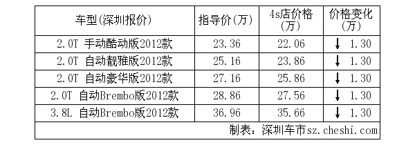 主流银行车贷信息请点击：办理汽车贷款流程/利率/资料/费用/说明注：如果
