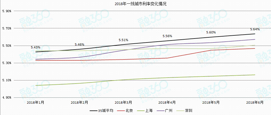 9天8次重磅调控:四大一线城市参战 房价还敢涨