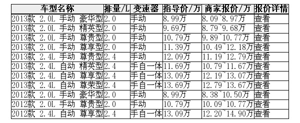 2013款比亚迪s6 购车钜惠 现金直降7000元