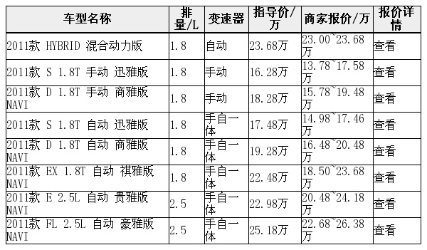 荣威750全系车型全国地区最新价格情况一览表