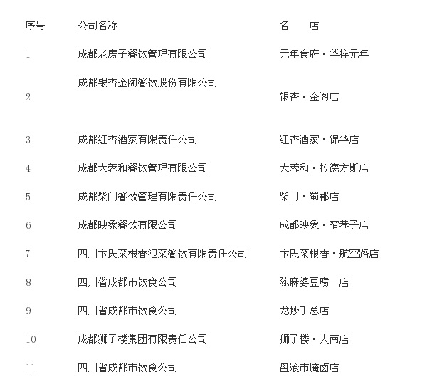 没有注册过的餐饮名字