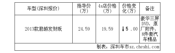 主流银行车贷信息请点击：办理汽车贷款流程/利率/资料/费用/说明注：如果