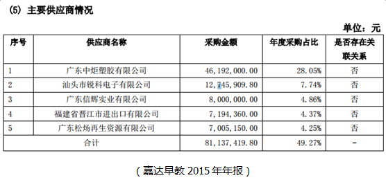 汕头供应商