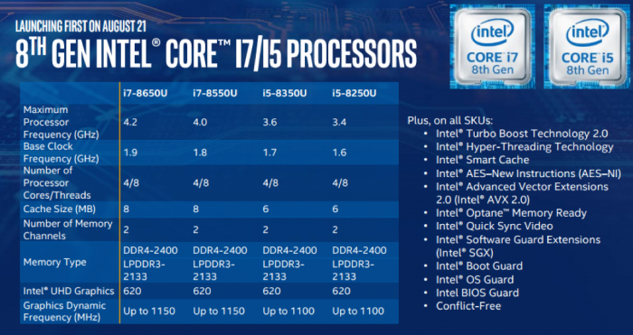 戴尔灵越7570笔记本评测 酷睿8带来的新特性