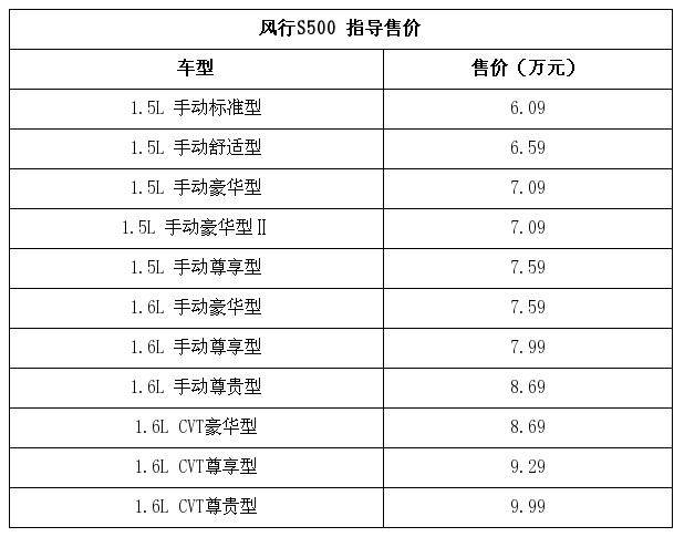 原创东风风行s500正式上市售609999万