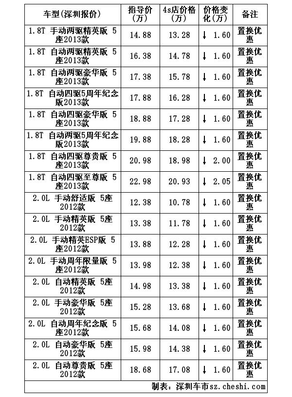 主流银行车贷信息请点击：办理汽车贷款流程/利率/资料/费用/说明注：如果