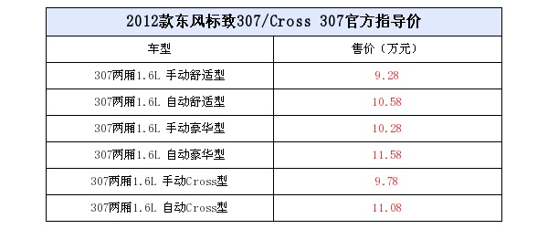 307,价格区间为: 2012款东风标致307售价为:9