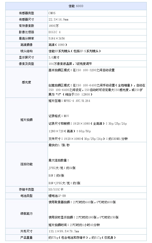 5d3带头降价佳能全系列单反相机选购