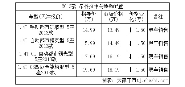 别克9周年店庆钜惠昂科拉直降15万元