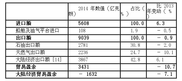 挪威经济总量_挪威的森林