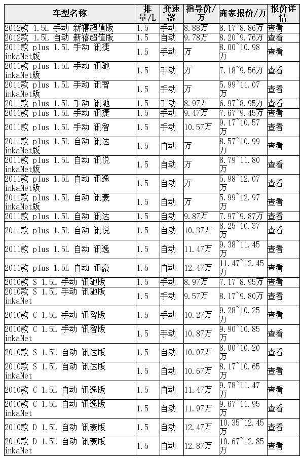 荣威350全系车型全国地区最新价格情况一览表