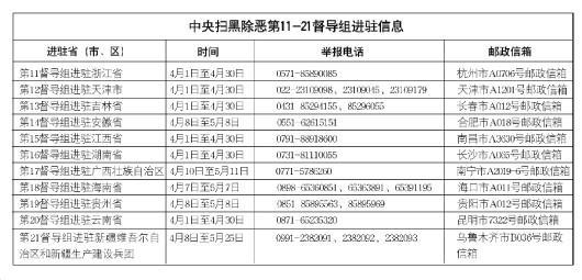 中央扫黑除恶督导组公开电话信箱受理涉黑涉恶