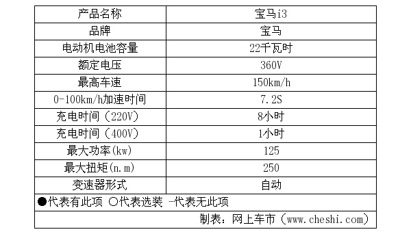 使用碳纤维车身 宝马i3量产车/参数曝光