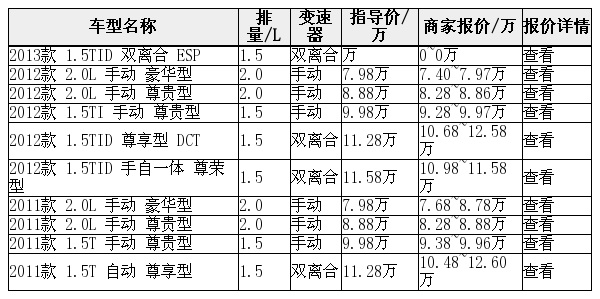 购比亚迪g6享受最高万元综合优惠
