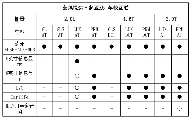 原创全新国产起亚k5配置信息10月31日上市