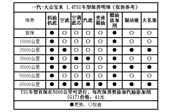 小保养310元大众全新宝来用车成本解析
