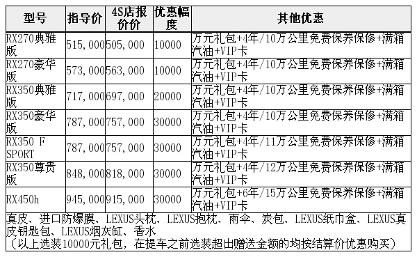 雷克萨斯rx最高现金优惠3万元送豪华礼包