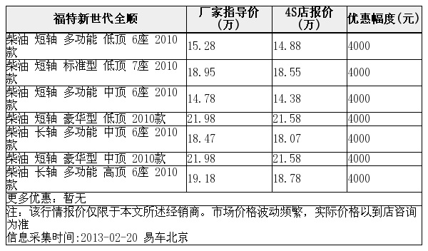 福特江铃全顺全系优惠4000元现车销售