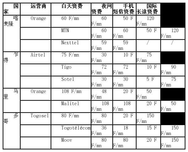 接听国外电话收费标准表