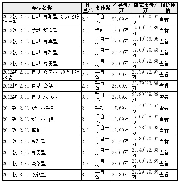 东风雪铁龙c5 汕头购车可优惠现金8000元