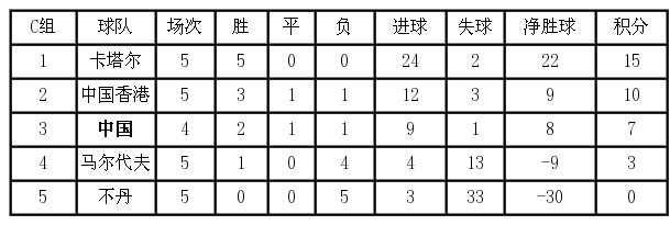 世界观体育2026世界杯全攻略 - 赛程直播 投注预测 最新资讯