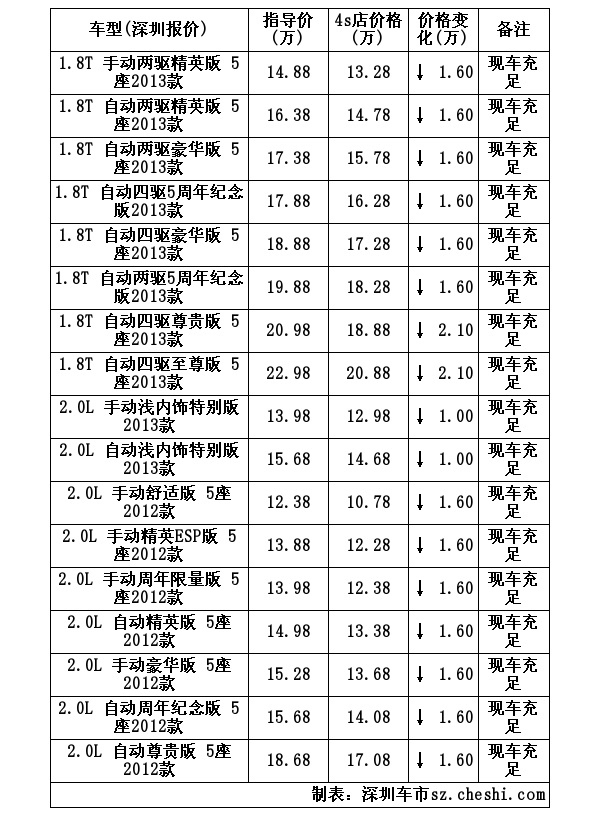 主流银行车贷信息请点击：办理汽车贷款流程/利率/资料/费用/说明注：如果