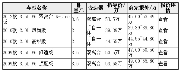 进口大众cc r-line版车展购车优惠8.8万元