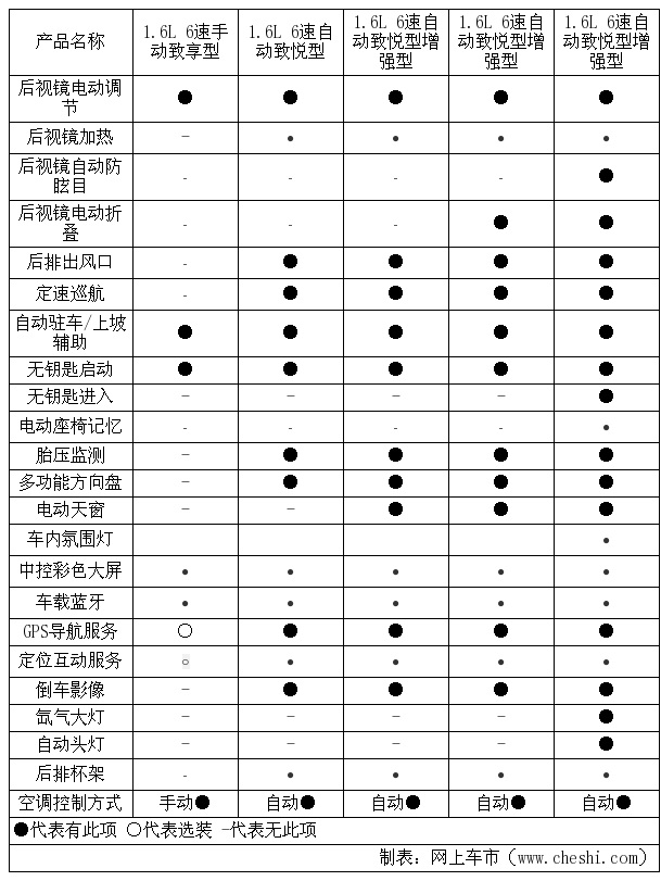 首选16自动致悦型观致3五门版购买推荐