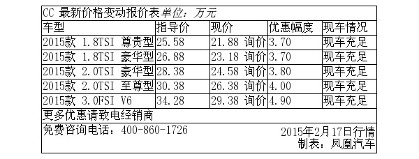 大众cc最高降4.9万 店内大量现车有售