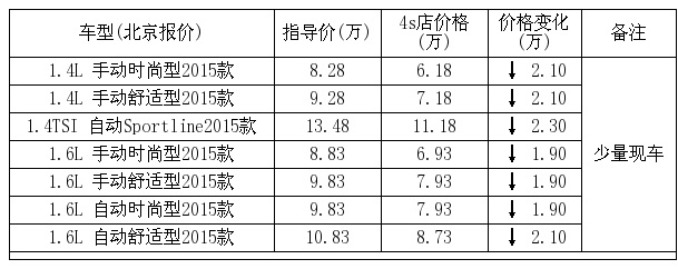 一汽-大众新捷达 在 4s店 保养,贷款,保险情况
