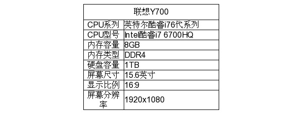 精于心炫于形 联想y700游戏利器专享价