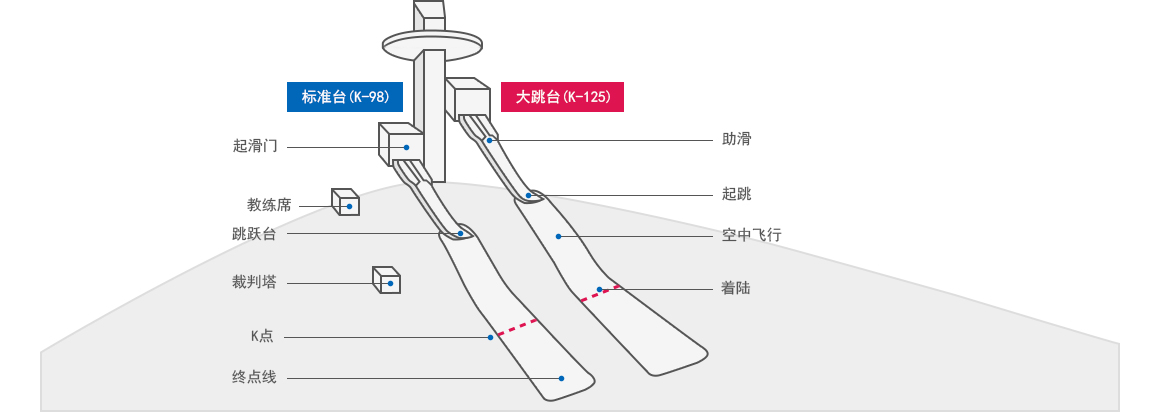带你看懂平昌冬奥会——跳台滑雪