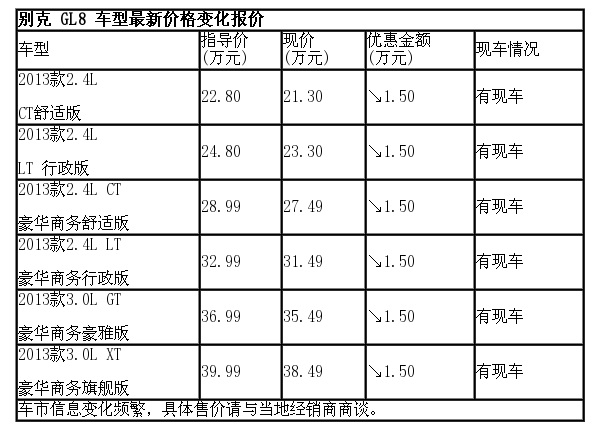 车辆行情参考