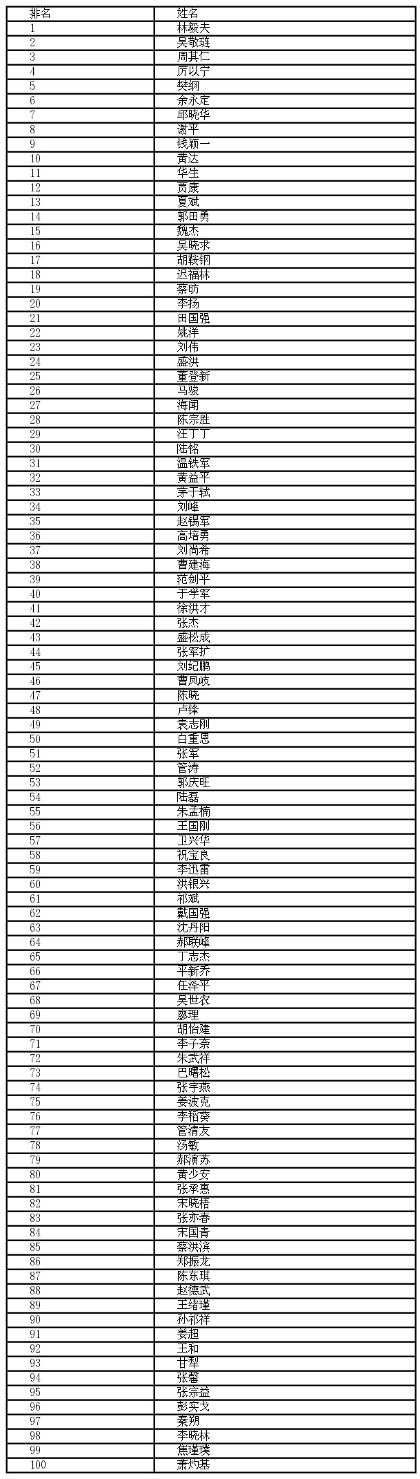 经济学家排行榜_疫情前后,全球十大经济体排名发生变化,巴西跌出前十(2)
