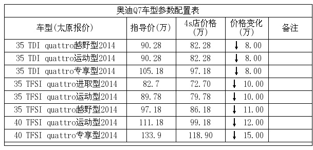太原奥迪q7购车优惠15万元现车供应中