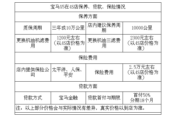 宝马保险多少钱一年(宝马保险多少钱一年 14000)