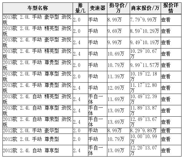 比亚迪s6综合优惠7千元 少量现车