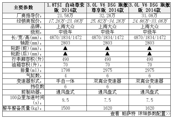 上海大众帕萨特最高降27万仅少量现车